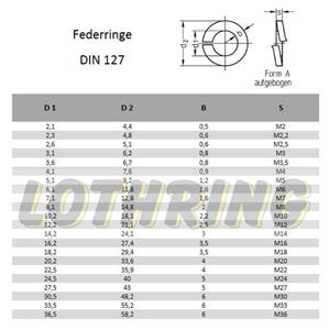 Lothring-Federringe-DIN 127-verzinkt-A2-A4-blank.jpg